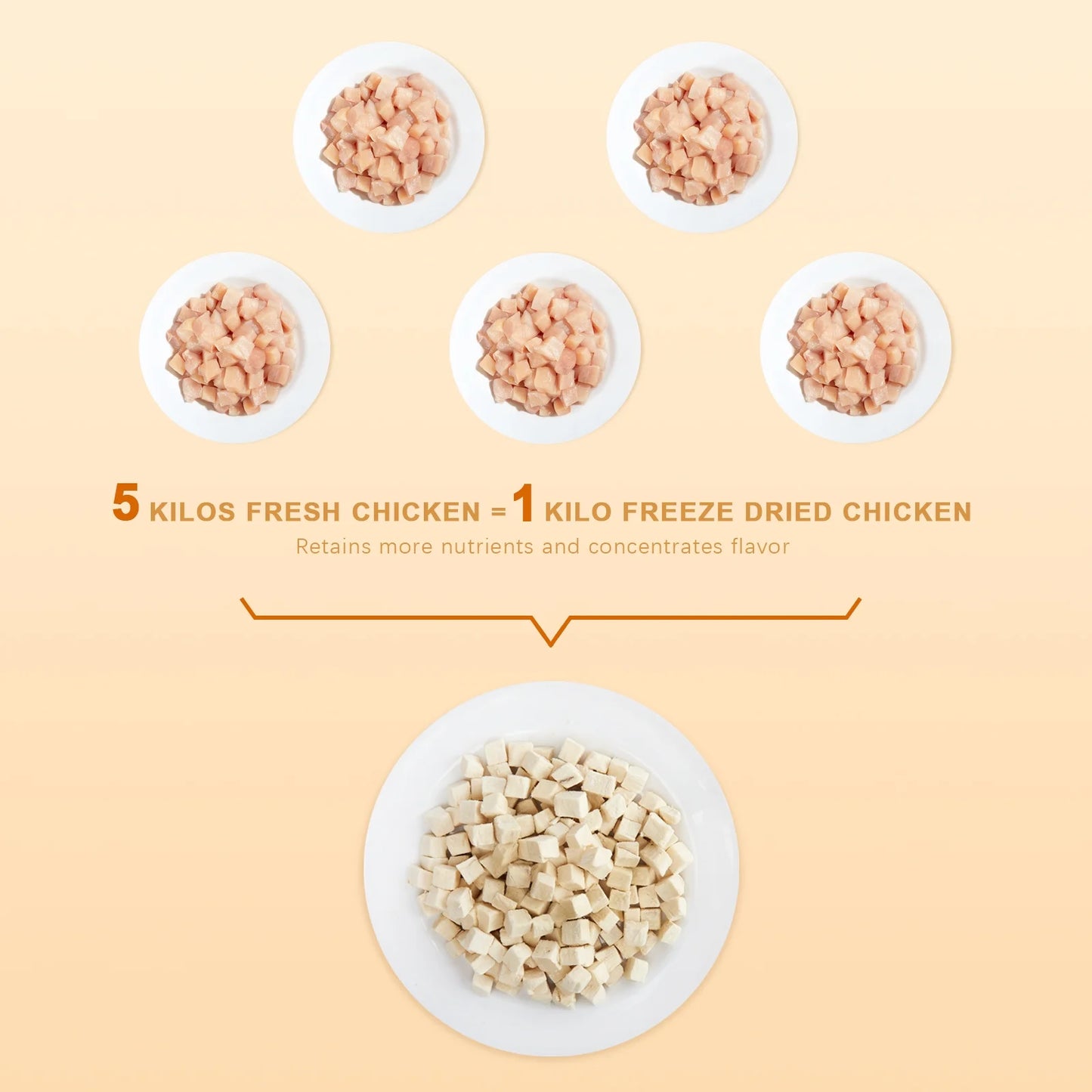 Freeze Dried Cat and Dog Treats Grain Free, Raw Single Ingredient Chicken High Protein Snacks for Training