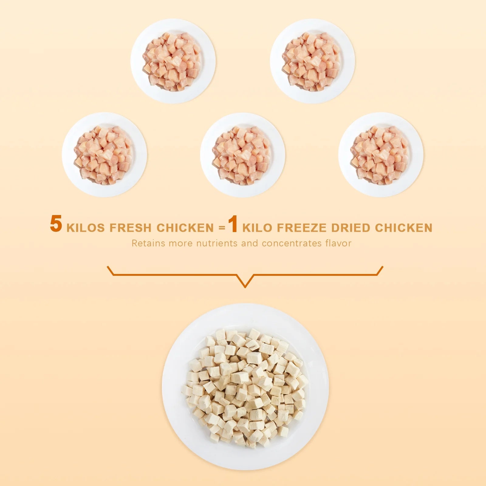 Freeze Dried Cat and Dog Treats Grain Free, Raw Single Ingredient Chicken High Protein Snacks for Training
