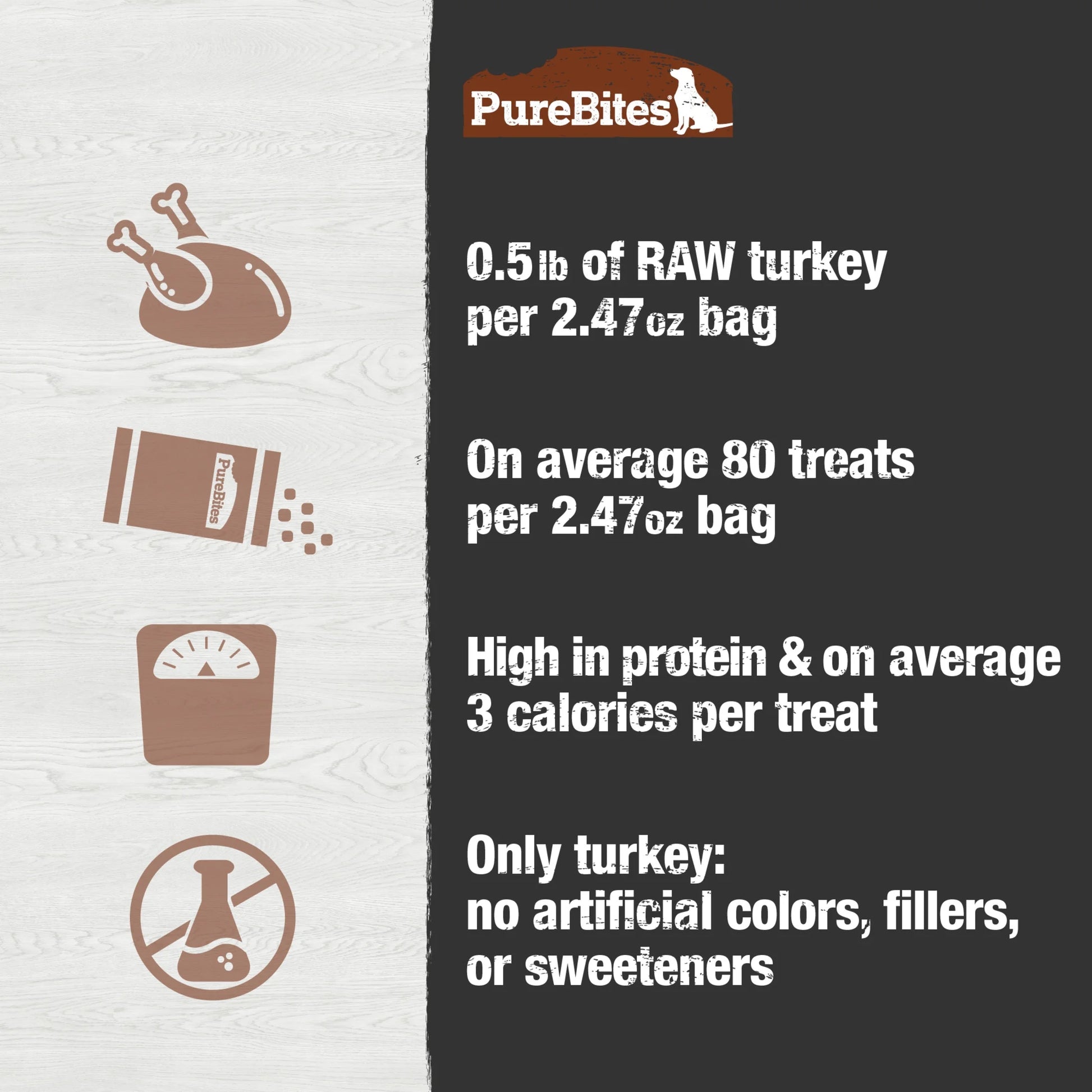 Turkey Freeze Dried Dog Treats, 1 Ingredient, Made in USA, 2.47Oz