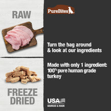Turkey Freeze Dried Dog Treats, 1 Ingredient, Made in USA, 2.47Oz